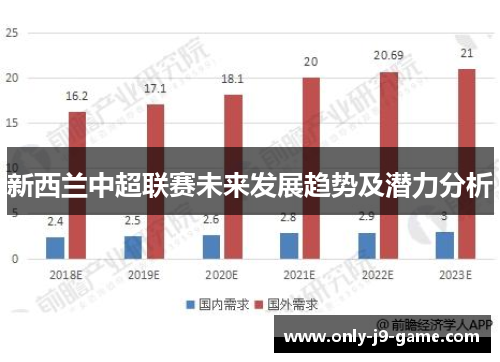 新西兰中超联赛未来发展趋势及潜力分析