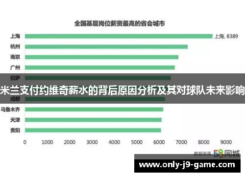 米兰支付约维奇薪水的背后原因分析及其对球队未来影响