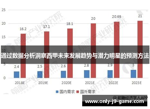 通过数据分析洞察西甲未来发展趋势与潜力明星的预测方法