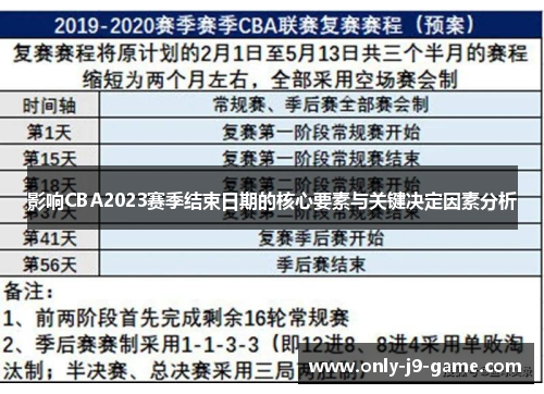影响CBA2023赛季结束日期的核心要素与关键决定因素分析