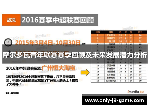 摩尔多瓦青年联赛赛季回顾及未来发展潜力分析