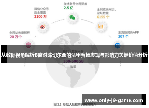 从数据视角解析B席对阵切尔西的法甲赛场表现与影响力关键价值分析