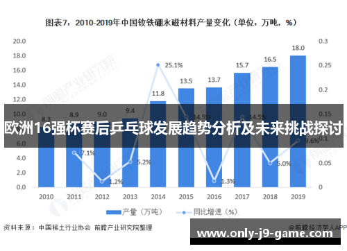 欧洲16强杯赛后乒乓球发展趋势分析及未来挑战探讨