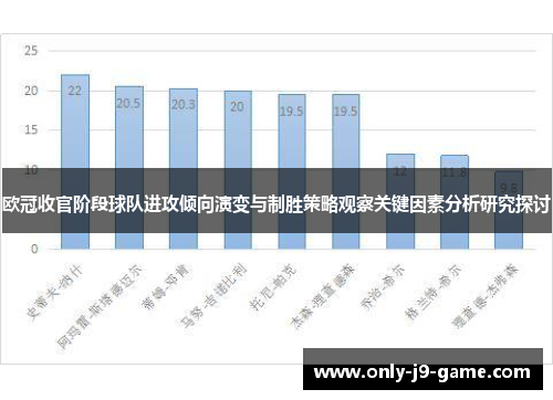 欧冠收官阶段球队进攻倾向演变与制胜策略观察关键因素分析研究探讨