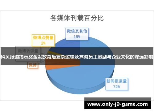科贝报道揭示奖金发放背后复杂逻辑及其对员工激励与企业文化的深远影响